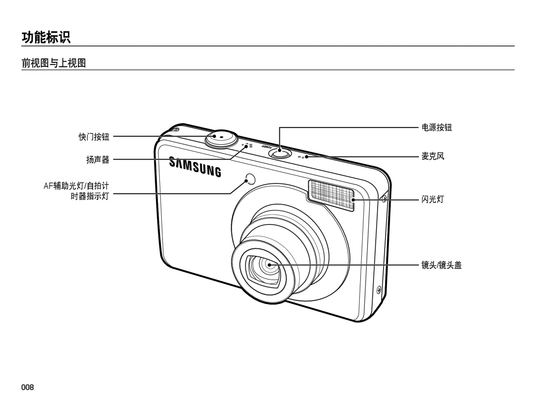 Samsung EC-PL50ZPBP/IT, EC-PL50ZABP/IT, EC-PL50ZABP/E1, EC-PL50ZSBP/E3 功能标识, 前视图与上视图, 快门按钮 扬声器, 电源按钮 麦克风 闪光灯 镜头/镜头盖, 008 