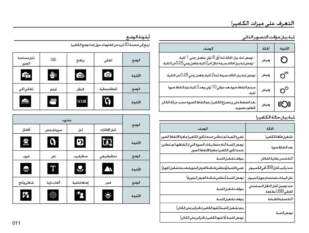 Samsung EC-PL50ZBBP/ZA, EC-PL50ZBBP/E1 manual ﻊﺿﻮﻟﺍﺔﻧﻮﻘﻳﺃ, ﻲﺗﺍﺬﻟﺍﺮﻳﻮﺼﺘﻟﺍﺖﻗﺆﻣﻥﺎﻴﺑﺔﺒﳌ, ﺍﺮﻴﻣﺎﻜﻟﺍﺔﻟﺎﺣﻥﺎﻴﺑﺔﺒ ﳌ, ﻒﺻﻮﻟﺍ ﺔﻟﺎ ﳊﺍ 