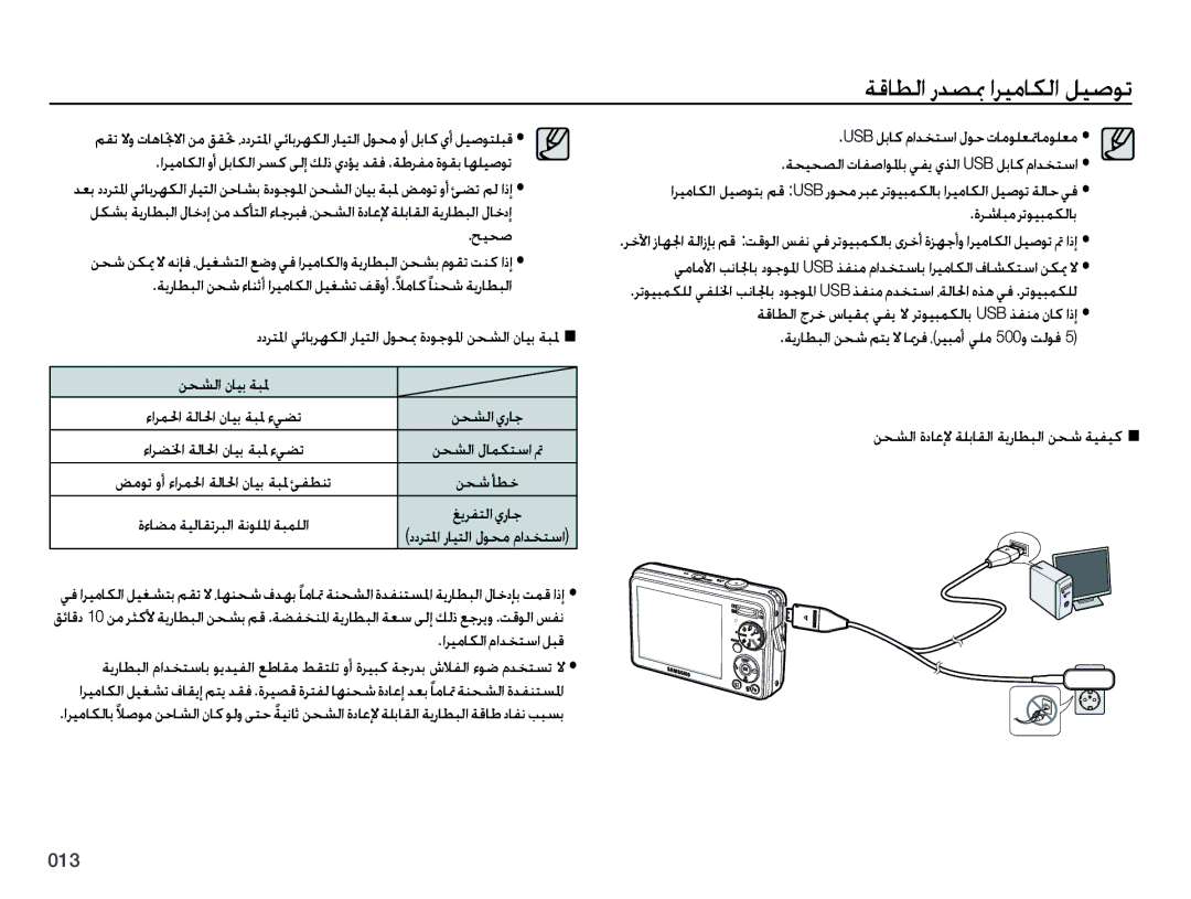 Samsung EC-PL50ZUDP/ME, EC-PL50ZBBP/E1 ﺢﻴﺤﺻ, ﻦﺤﺷ ﺄﻄﺧ, ﺍﺮﻴﻣﺎﻜﻟﺍ ﻡﺍﺪﺨﺘﺳﺍ ﻞﺒﻗ, ﺓﺀﺎﻀﻣﺔﻴﻟﺎﻘﺗﺮﺒﻟﺍﺔﻧﻮﻠ ﳌﺍ ﺔﺒﻤﻠﻟﺍ ﻎﻳﺮﻔﺘﻟﺍﻱﺭﺎﺟ 