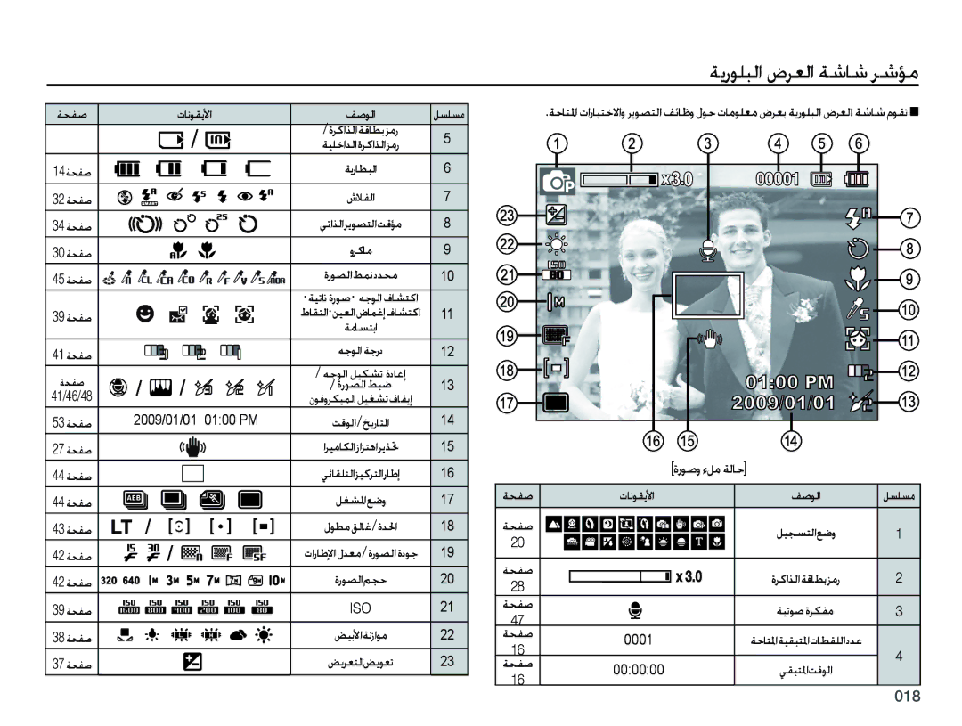 Samsung EC-PL50ZBBP/ME, EC-PL50ZBBP/E1, EC-PL50ZABP/SA, EC-PL50ZPBP/ME, EC-PL50ZPDP/ME, EC-PL50ZSDP/ME manual ﺓﺭﻮﺻﻭ ﺀﻞﻣ ﺔﻟﺎﺣ 