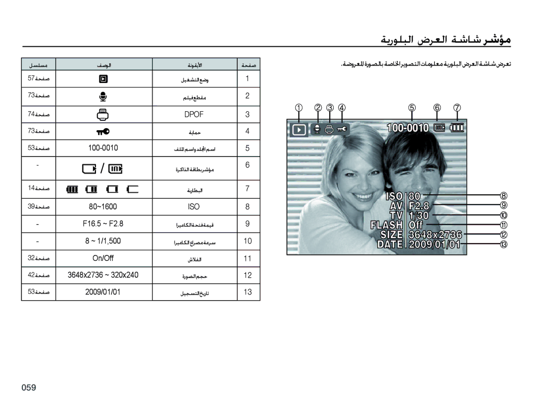 Samsung EC-PL50ZBBP/E1, EC-PL50ZABP/SA ﺔﻳﺭﻮﻠﺒﻟﺍ ﺽﺮﻌﻟﺍ ﺔﺷﺎﺷ ﺮﺷﺆﻣ, ﺔﺿﻭﺮﻌﳌﺍﺓﺭﻮﺼﻟﺎﺑﺔﺻﺎﳋﺍﺮﻳﻮﺼﺘﻟﺍﺕﺎﻣﻮﻠﻌﻣﺔﻳﺭﻮﻠﺒﻟﺍﺽﺮﻌﻟﺍﺔﺷﺎﺷﺽﺮﻌﺗ 