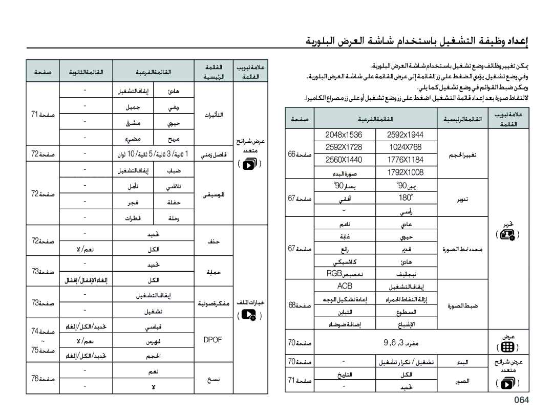 Samsung EC-PL50ZSDP/ME, EC-PL50ZBBP/E1, EC-PL50ZABP/SA, EC-PL50ZPBP/ME manual ﺔﻳﺭﻮﻠﺒﻟﺍ ﺽﺮﻌﻟﺍ ﺔﺷﺎﺷ ﻡﺍﺪﺨﺘﺳﺎﺑ ﻞﻴﻐﺸﺘﻟﺍ ﺔﻔﻴﻇﻭ ﺩﺍﺪﻋﺇ 