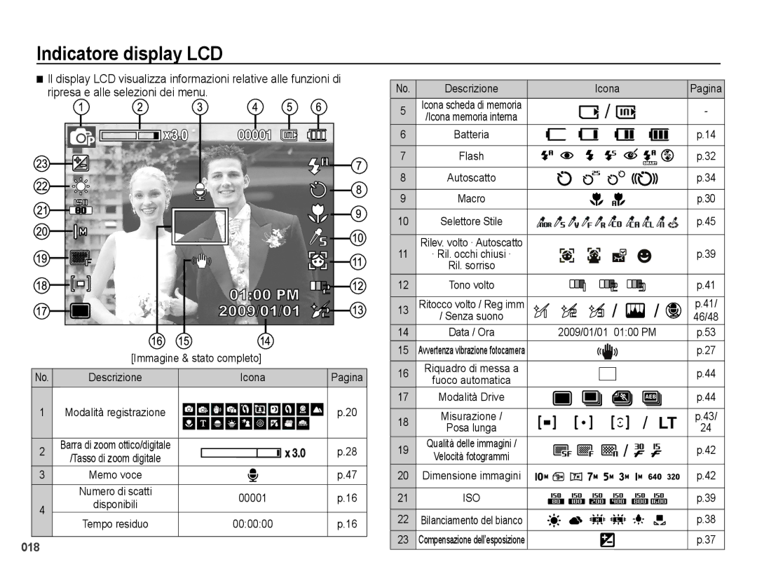 Samsung EC-PL50ZABA/IT, EC-PL50ZBBP/IT, EC-PL50ZSBP/IT, EC-PL50ZSBA/IT, EC-PL50ZABP/IT, EC-PL50ZPBP/IT Indicatore display LCD 