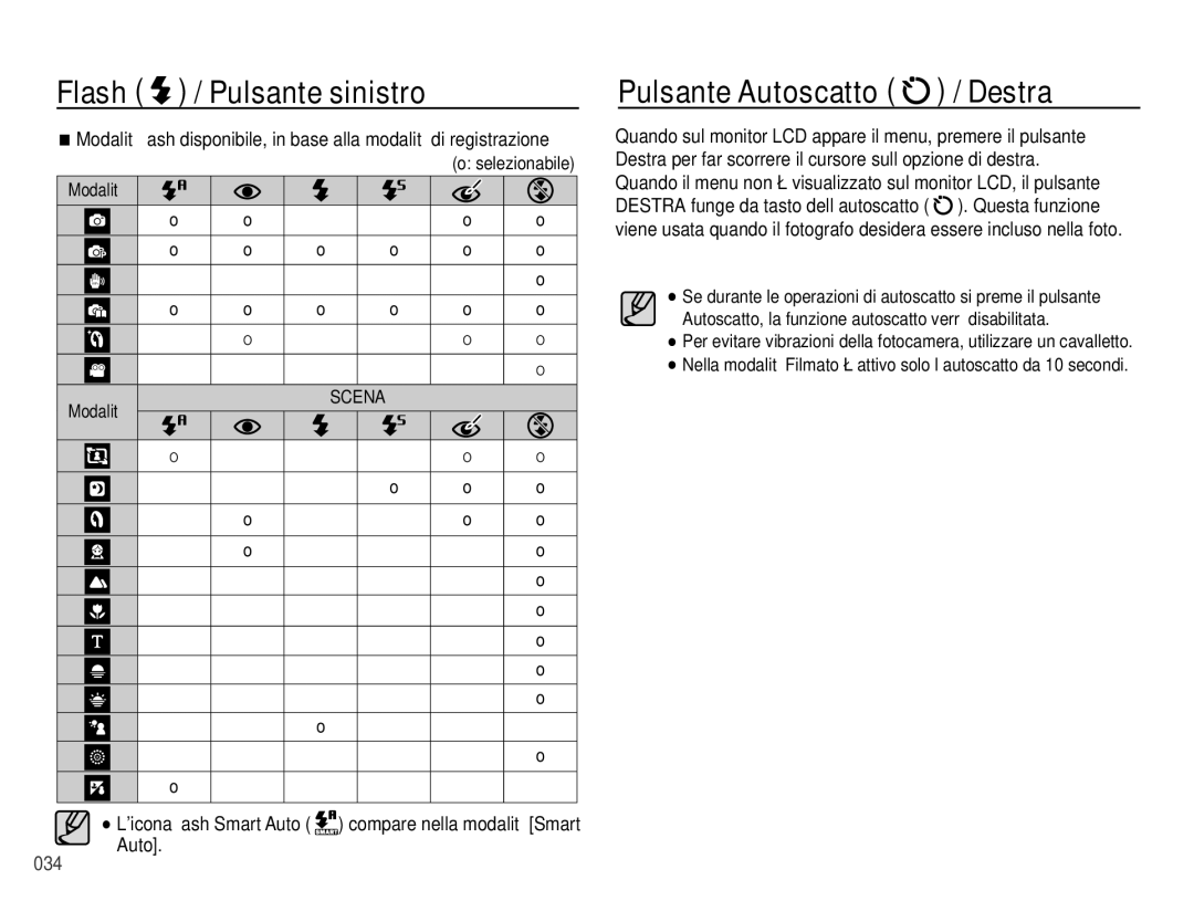 Samsung EC-PL50ZPBP/IT manual Pulsante Autoscatto / Destra, Licona ﬂash Smart Auto compare nella modalità Smart Auto 