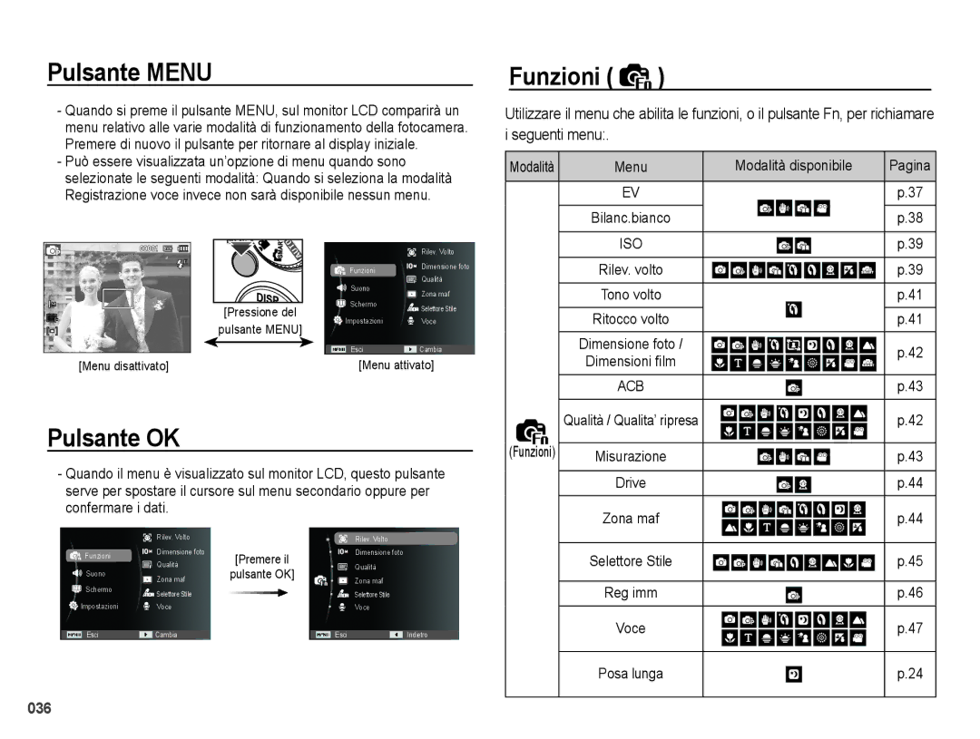 Samsung EC-PL50ZABA/IT, EC-PL50ZBBP/IT, EC-PL50ZSBP/IT Pulsante Menu, Pulsante OK, Funzioni, Modalità disponibile, Voce 