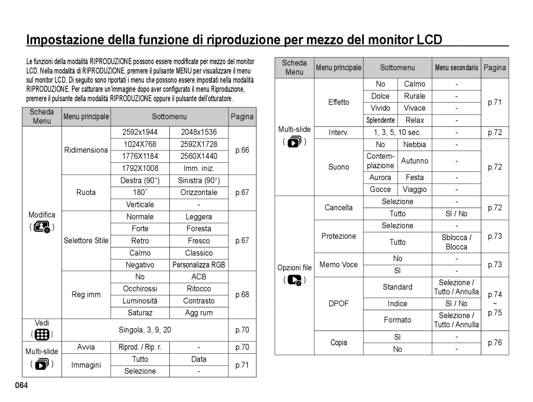 Samsung EC-PL50ZPBP/IT, EC-PL50ZBBP/IT, EC-PL50ZABA/IT, EC-PL50ZSBP/IT, EC-PL50ZSBA/IT, EC-PL50ZABP/IT Ruota, Scheda, Calmo 