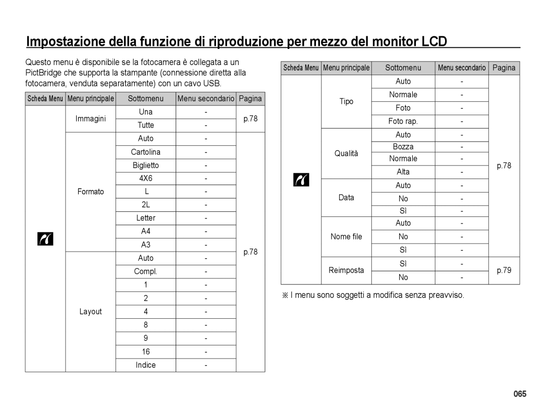 Samsung EC-PL50ZBBP/IT, EC-PL50ZABA/IT, EC-PL50ZSBP/IT manual Menu sono soggetti a modifica senza preavviso, Una, Data 