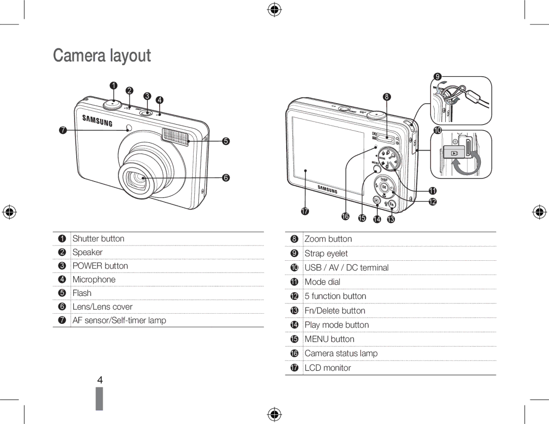 Samsung EC-PL50ZSBP/GB, EC-PL50ZPBP/FR, EC-PL50ZABP/FR, EC-PL50ZSBP/FR, EC-PL50ZBBP/FR, EC-PL50ZBBP/IT manual Camera layout 