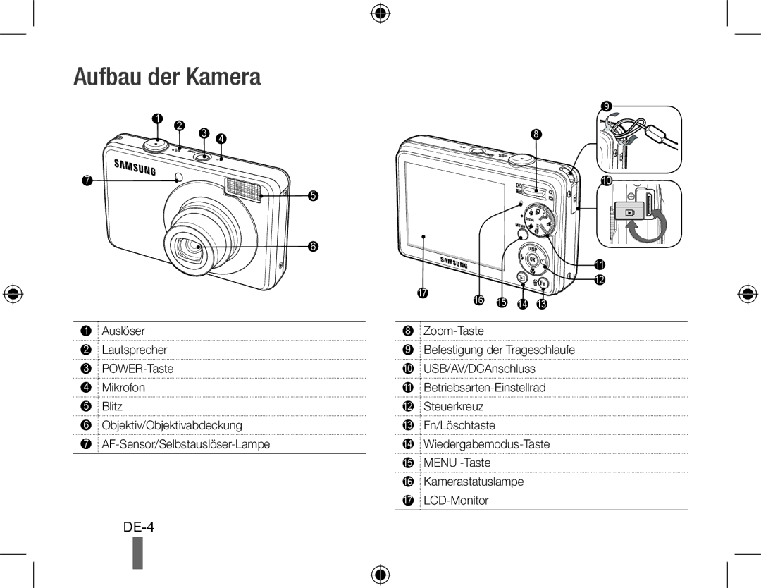 Samsung EC-PL50ZABP/E1, EC-PL50ZPBP/FR, EC-PL50ZABP/FR, EC-PL50ZSBP/FR, EC-PL50ZBBP/FR, EC-PL50ZSBP/GB manual Aufbau der Kamera 