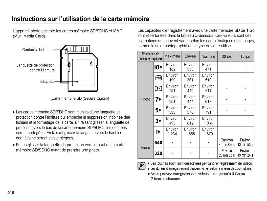 Samsung EC-PL50ZSBP/FR, EC-PL50ZPBP/FR, EC-PL50ZABP/FR, EC-PL50ZBBP/FR, EC-PL50ZSBP/GB Contacts de la carte, Heures chacune 