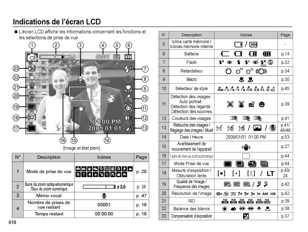 Samsung EC-PL50ZSBP/GB, EC-PL50ZPBP/FR, EC-PL50ZABP/FR, EC-PL50ZSBP/FR, EC-PL50ZBBP/FR manual Indications de l’écran LCD 