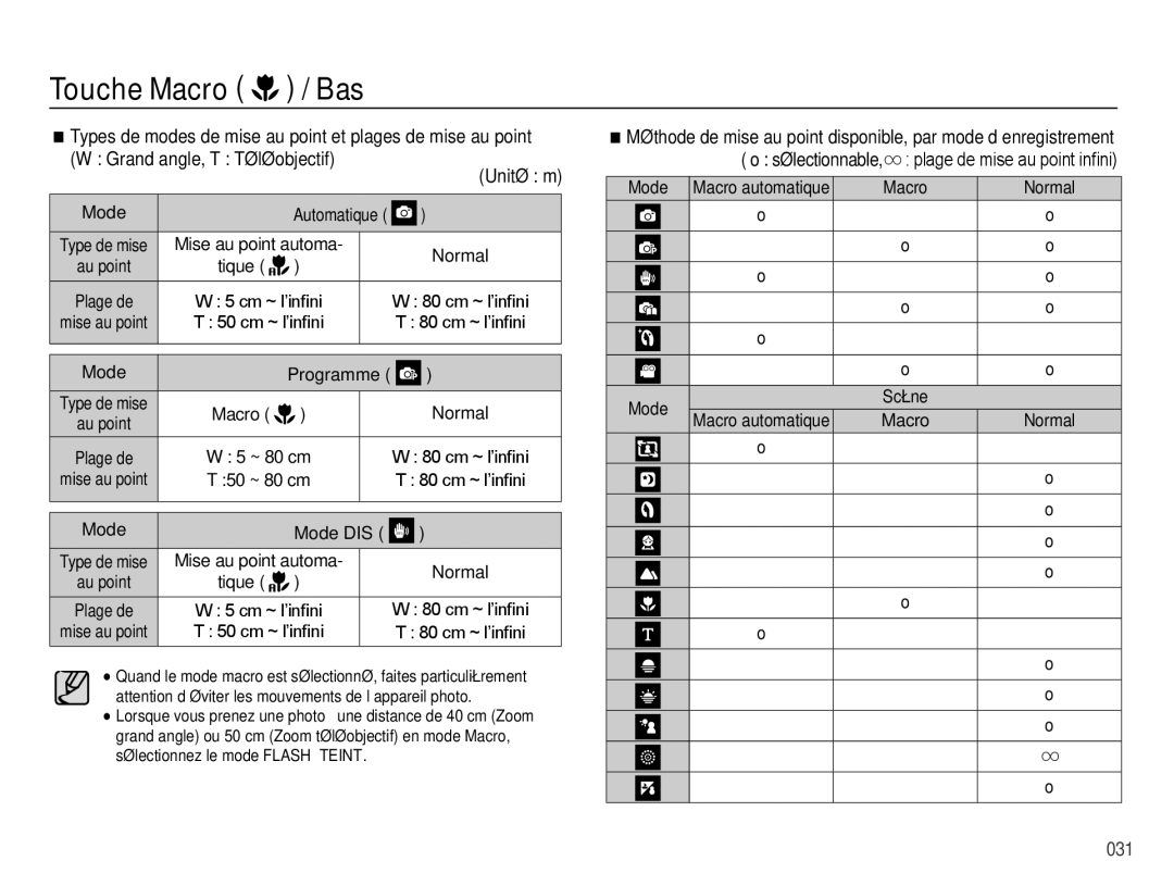 Samsung EC-PL50ZSBP/FR, EC-PL50ZPBP/FR, EC-PL50ZABP/FR manual Normal, 80 cm ~ l’infini, Mode Programme, Mode Mode DIS 