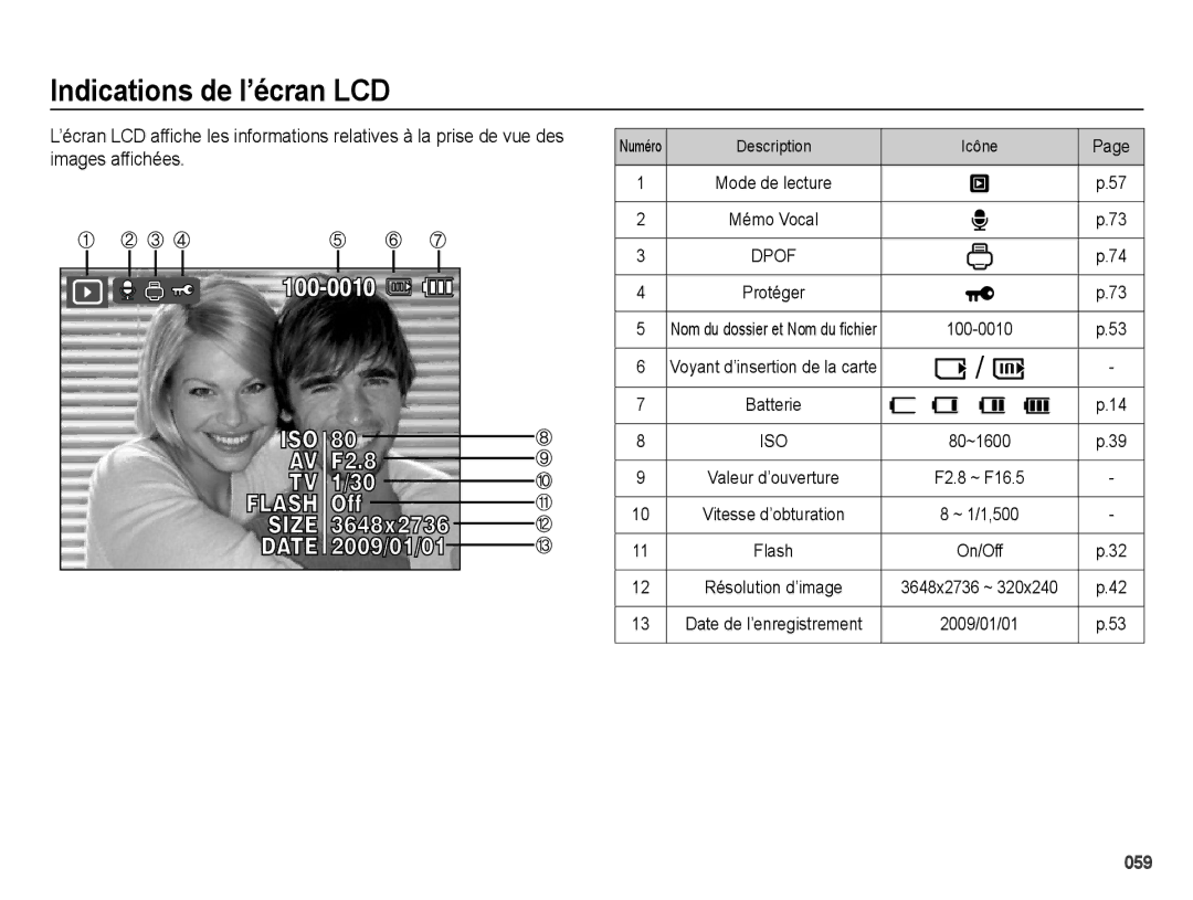 Samsung EC-PL50ZPBP/FR, EC-PL50ZABP/FR, EC-PL50ZSBP/FR, EC-PL50ZBBP/FR manual Indications de l’écran LCD, Description Icône 