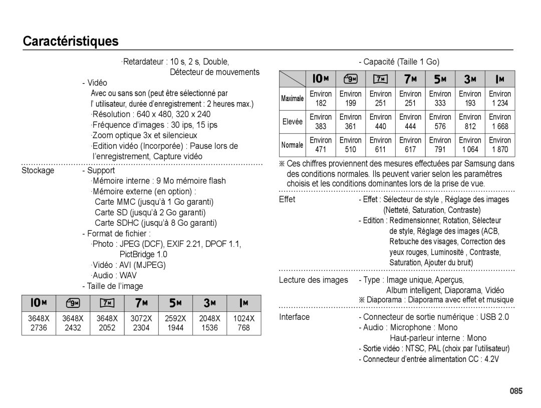 Samsung EC-PL50ZABP/FR ’enregistrement, Capture vidéo, PictBridge ·Vidéo AVI Mjpeg ·Audio WAV Taille de l’image, Effet 