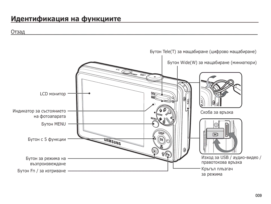 Samsung EC-PL50ZSBP/E3, EC-PL50ZPBP/E3, EC-PL50ZABP/E3, EC-PL50ZBBP/E3, EC-PL50ZSBP/RU manual ǰȌȍȕȚȐȜȐȒȈȞȐȧȕȈȜțȕȒȞȐȐȚȍ 