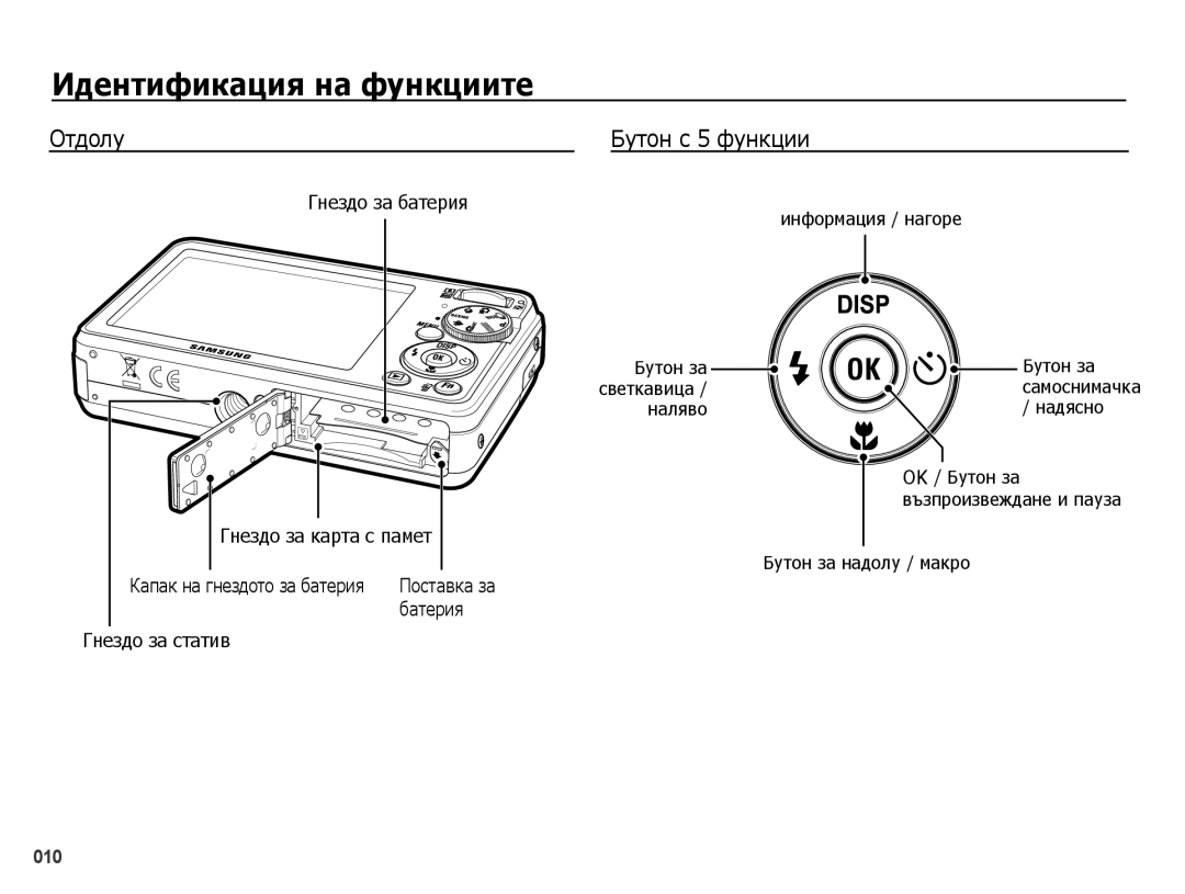 Samsung EC-PL50ZPBP/E3, EC-PL50ZSBP/E3, EC-PL50ZABP/E3 Отдолу Бутон с 5 функции, Гнездо за батерия, Гнездо за карта с памет 