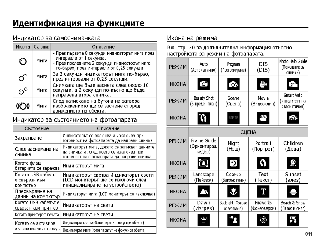 Samsung EC-PL50ZABP/E3, EC-PL50ZSBP/E3, EC-PL50ZPBP/E3, EC-PL50ZBBP/E3 manual Индикатор за самоснимачката, Икона на режима 