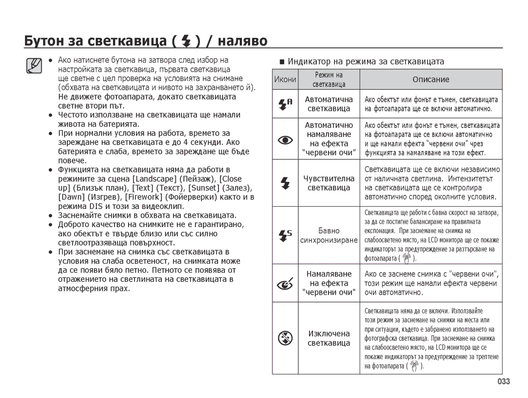 Samsung EC-PL50ZSBP/RU, EC-PL50ZSBP/E3, EC-PL50ZPBP/E3 Бутон за светкавица / наляво, Индикатор на режима за светкавицата 