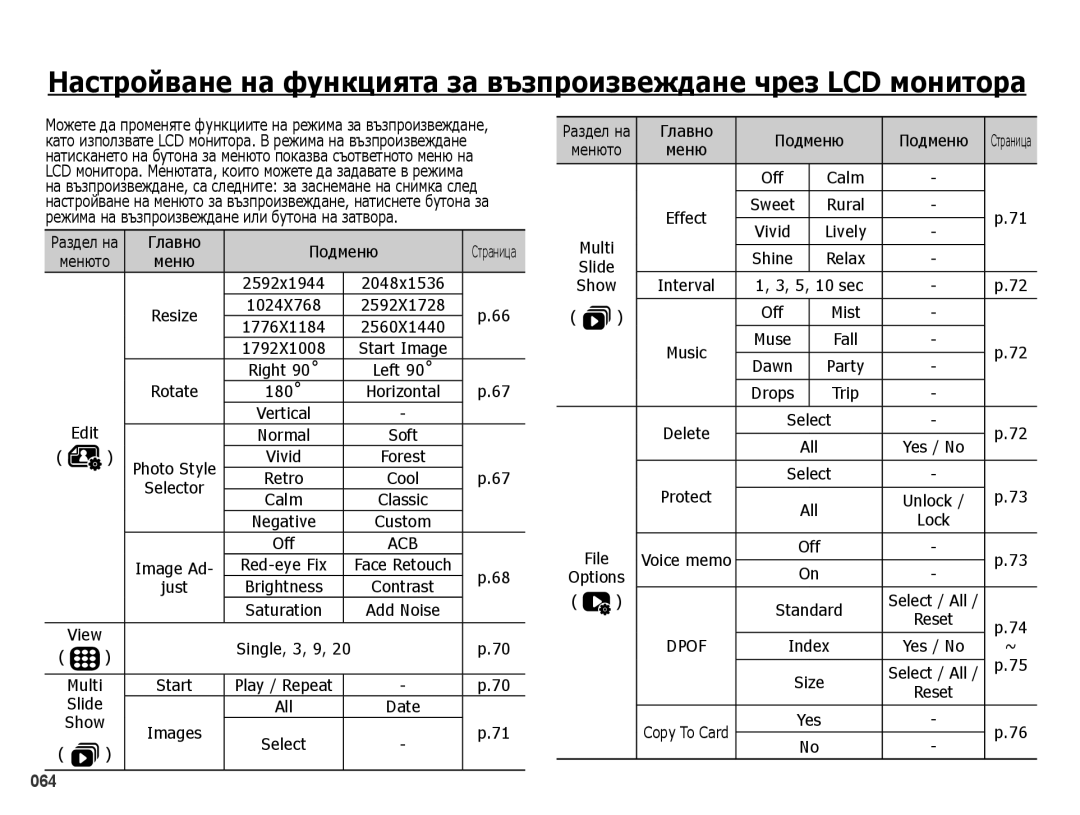 Samsung EC-PL50ZSBP/E3, EC-PL50ZPBP/E3, EC-PL50ZABP/E3, EC-PL50ZBBP/E3 manual Главно Подменю, Rotate, Slide, Interval 