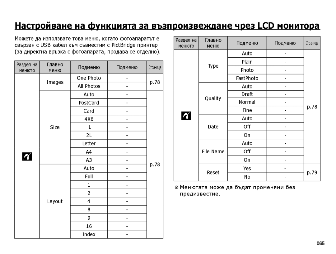 Samsung EC-PL50ZPBP/E3, EC-PL50ZSBP/E3, EC-PL50ZABP/E3, EC-PL50ZBBP/E3 Менютата може да бъдат променяни без предизвестие 