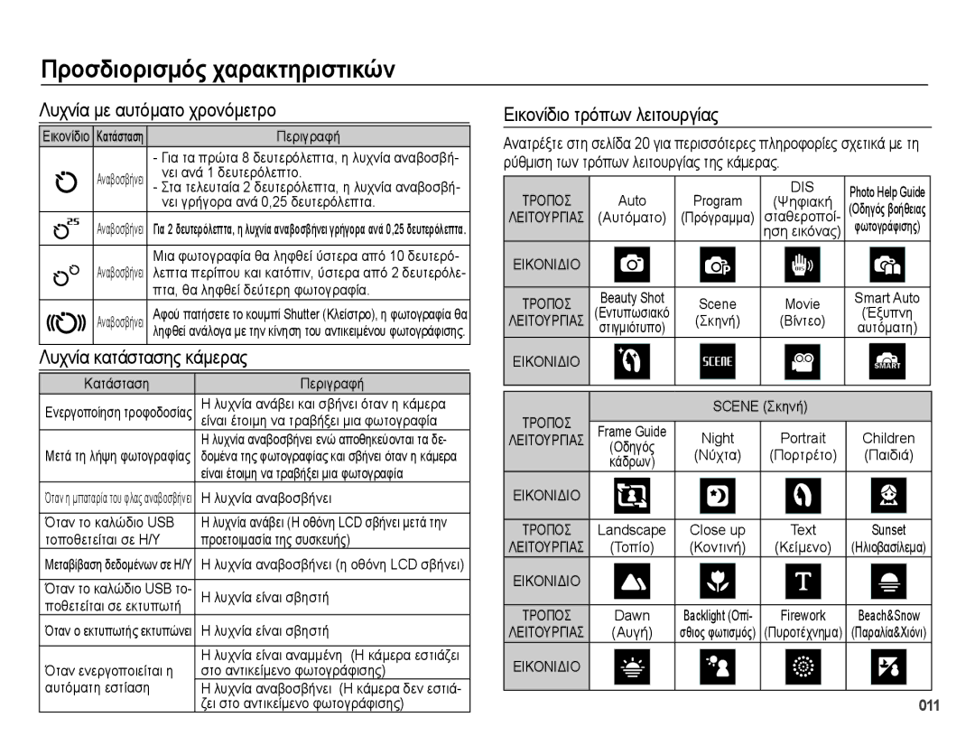 Samsung EC-PL50ZSBP/E3 manual Λυχνία με αυτόματο χρονόμετρο, Κατάστασης κάμερας, Εικονίδιο τρόπων λειτουργίας, 011 