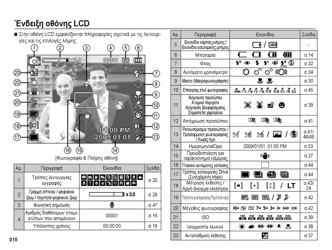 Samsung EC-PL50ZBBP/E3, EC-PL50ZSBP/E3, EC-PL50ZPBP/E3 manual Γίες και τις επιλογές λήψης, Φλας, Φωτογραφία & Πλήρης οθόνη 