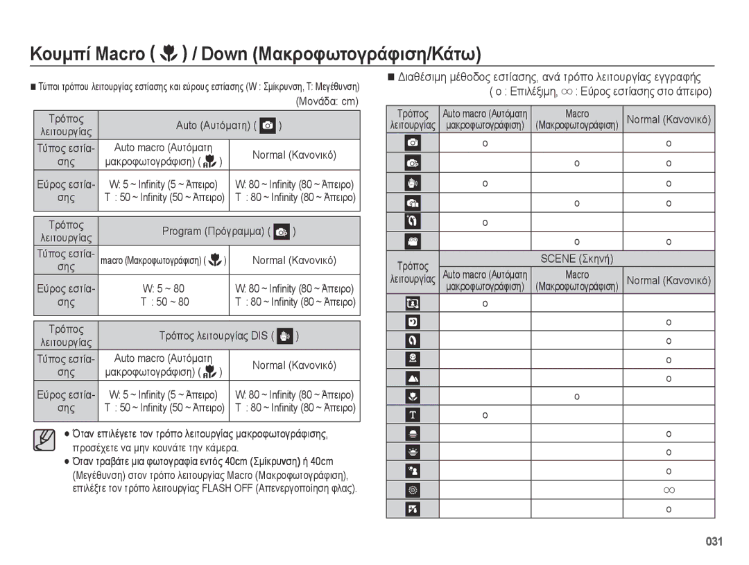 Samsung EC-PL50ZSBP/E3 Κουμπί Macro / Down Μακροφωτογράφιση/Κάτω, Επιλέξιμη, ä Εύρος εστίασης στο άπειρο, 031, Τρόπος 