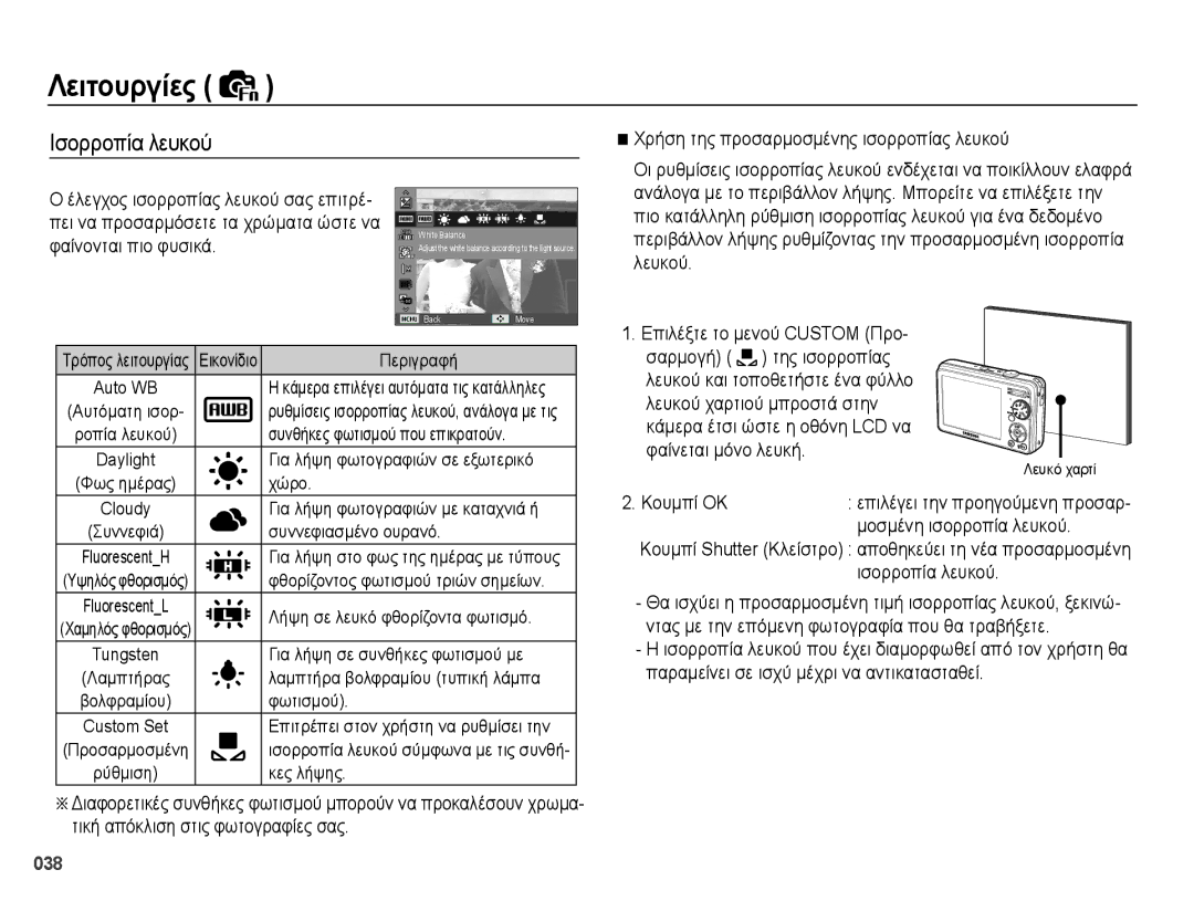 Samsung EC-PL50ZBBP/E3 Ισορροπία λευκού, Χρήση της προσαρμοσμένης ισορροπίας λευκού, Κουμπί ΟΚ, Μοσμένη ισορροπία λευκού 