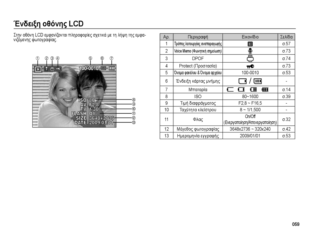 Samsung EC-PL50ZSBP/E3, EC-PL50ZPBP/E3, EC-PL50ZABP/E3 manual Ένδειξη οθόνης LCD, 059, Περιγραφή Εικονίδιο Σελίδα, On/Off 