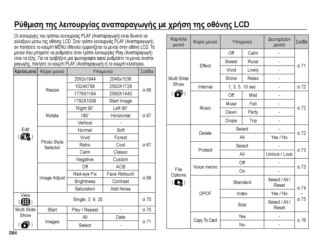 Samsung EC-PL50ZPBP/E3, EC-PL50ZSBP/E3, EC-PL50ZABP/E3, EC-PL50ZBBP/E3 manual 064 