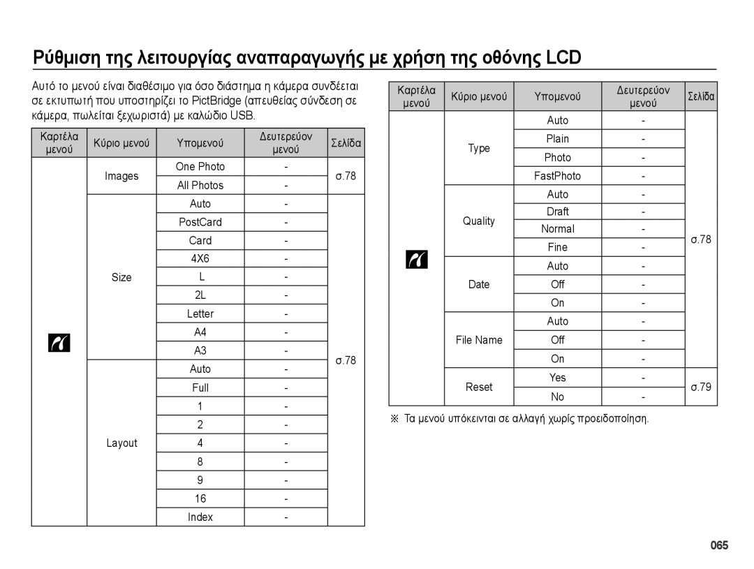 Samsung EC-PL50ZABP/E3, EC-PL50ZSBP/E3 manual 065, Καρτέλα Κύριο μενού Υπομενού Δευτερεύον Σελίδα, 4X6 Size, Layout 