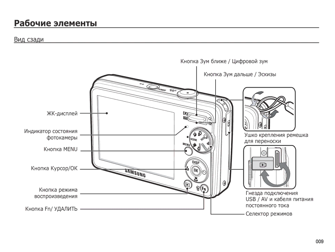 Samsung EC-PL50ZUBP/RU, EC-PL50ZSBP/RU, EC-PL50ZBBP/RU, EC-PL50ZABP/RU, EC-PL50ZPBP/RU manual ǪȐȌșȏȈȌȐ, ǸȍȓȍȒȚȖȘȘȍȎȐȔȖȊ 