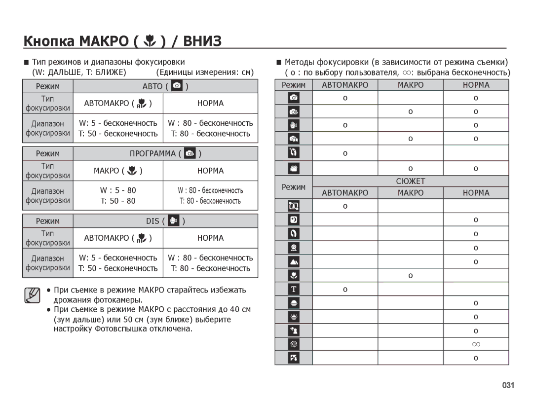 Samsung EC-PL50ZABP/RU, EC-PL50ZSBP/RU, EC-PL50ZBBP/RU, EC-PL50ZPBP/RU, EC-PL50ZUBP/RU, EC-PL50ZSBA/RU Кнопка Макро / Вниз 