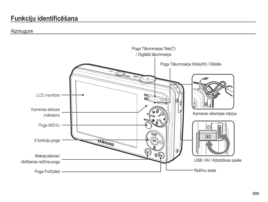 Samsung EC-PL50ZBBP/RU, EC-PL50ZSBP/RU manual Aizmugure, LCD monitors, Poga Menu, 5HåƯPXVNDOD, Kameras statusa indikators 