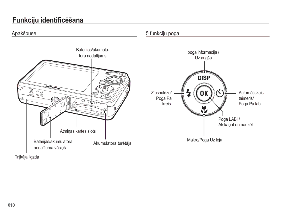 Samsung EC-PL50ZABP/RU, EC-PL50ZSBP/RU, EC-PL50ZBBP/RU manual $SDNãSXVH, IxqnflmxSrjd 