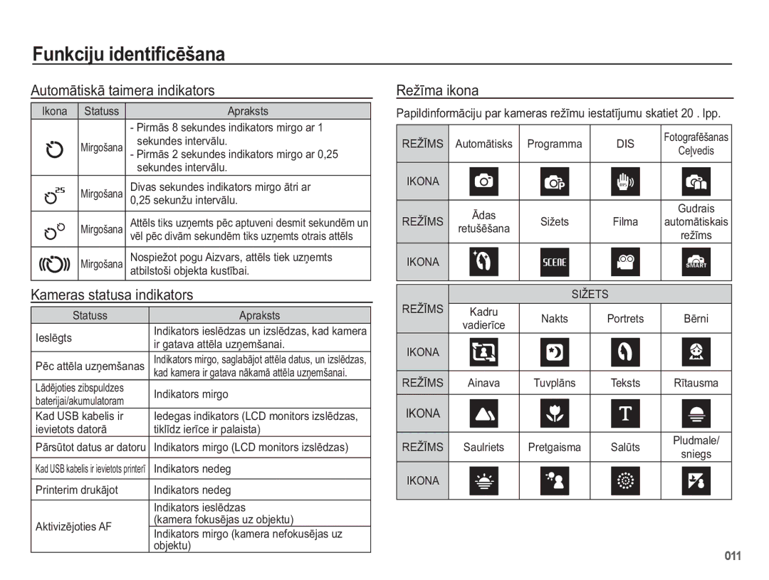 Samsung EC-PL50ZSBP/RU, EC-PL50ZBBP/RU manual $XwrpɨwlvnɨWdlphudLqglndwruv, 5HåƯPDLNRQD, DphudvVwdwxvdLqglndwruv, 21$ 