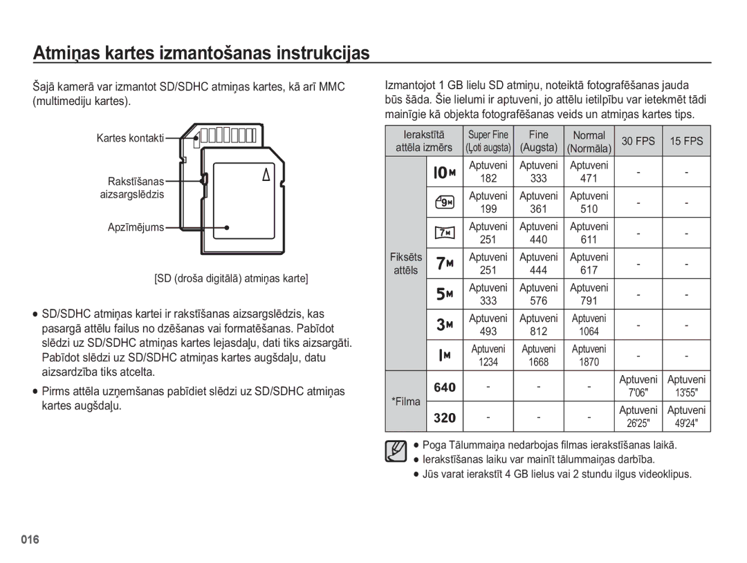 Samsung EC-PL50ZABP/RU, EC-PL50ZSBP/RU, EC-PL50ZBBP/RU PxowlphglmxNduwhv, DlvdugưedWlnvDwfhowd, NDUWHVDXJãGDƺX 