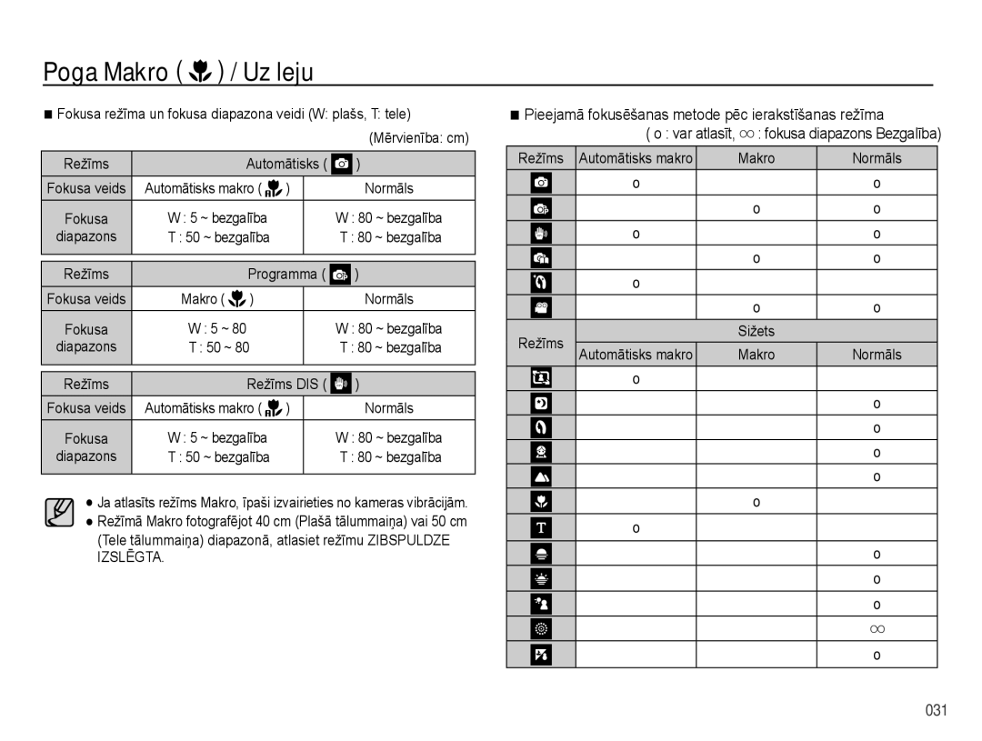 Samsung EC-PL50ZABP/RU manual Pieejamā fokusēšanas metode pēc ierakstīšanas režīma, Režīms, 80 ~ bezgalība, Izslēgta 