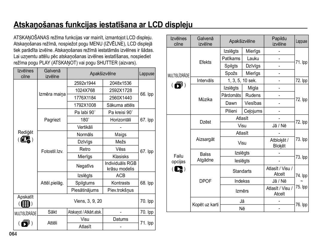 Samsung EC-PL50ZABP/RU, EC-PL50ZSBP/RU manual $WVNDƼRãDQDVIXQNFLMDVLHVWDWƯãDQDDU/&GLVSOHMX, Dzq, $WJƗGQH Hvoɲjwv, Pɲuv 