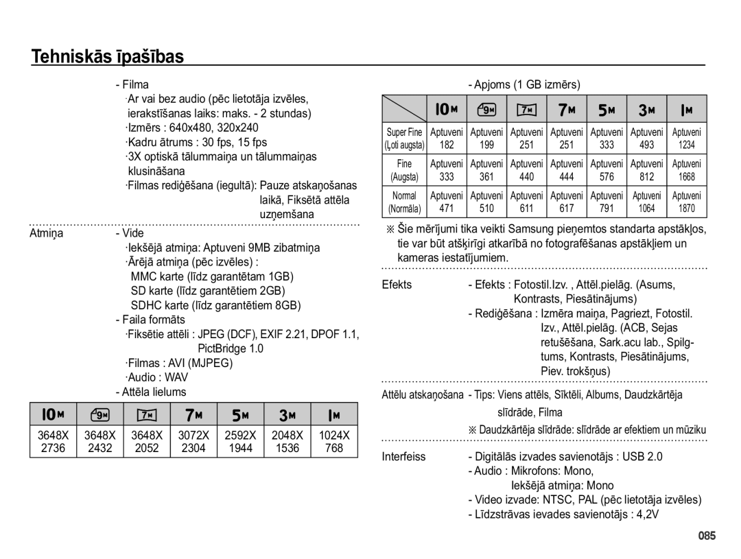 Samsung EC-PL50ZABP/RU manual Lopd, $WPLƼD 9LGH,  DlodIrupɨwv,  $WwɲodOlhoxpv, NdphudvLhvwdwưmxplhp 