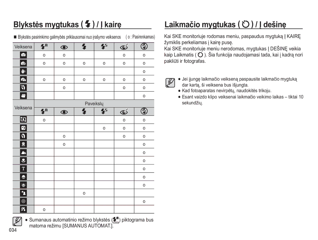 Samsung EC-PL50ZABP/RU, EC-PL50ZSBP/RU, EC-PL50ZBBP/RU manual 9HLNVHQD, 3DYHLNVOǐ, PDWRPDUHåLPX680$186$8720$7@ 