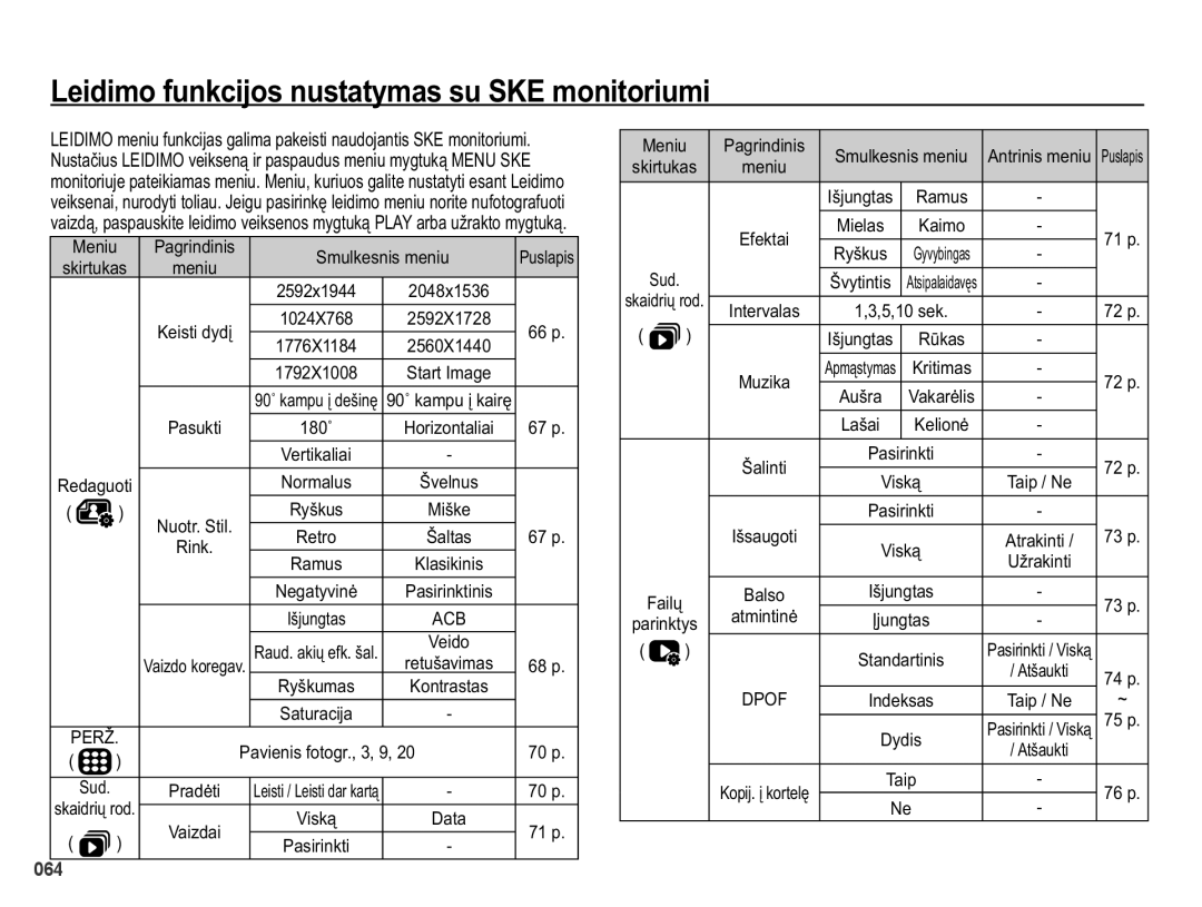 Samsung EC-PL50ZABP/RU, EC-PL50ZSBP/RU, EC-PL50ZBBP/RU manual HLGLPRIXQNFLMRVQXVWDW\PDVVX6.PRQLWRULXPL, 6PXONHVQLVPHQLX 