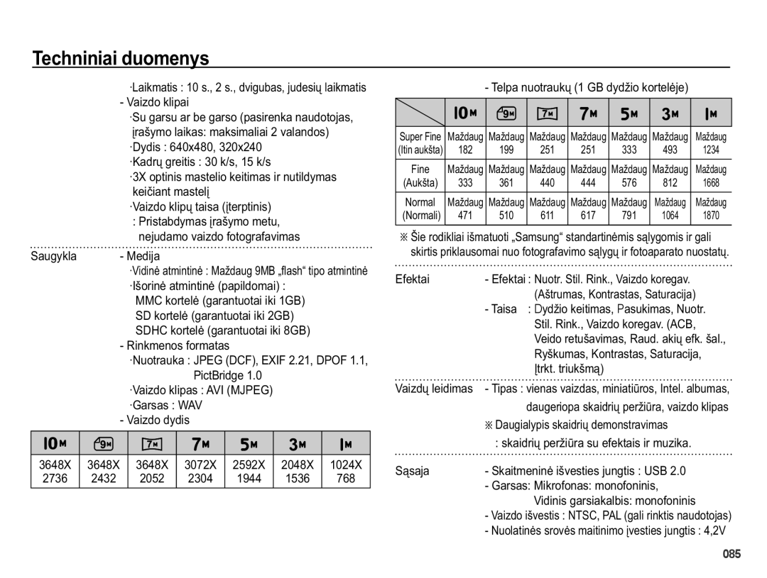 Samsung EC-PL50ZABP/RU, EC-PL50ZSBP/RU, EC-PL50ZBBP/RU manual 9DLGRNOLSDL, 0HGLMD 