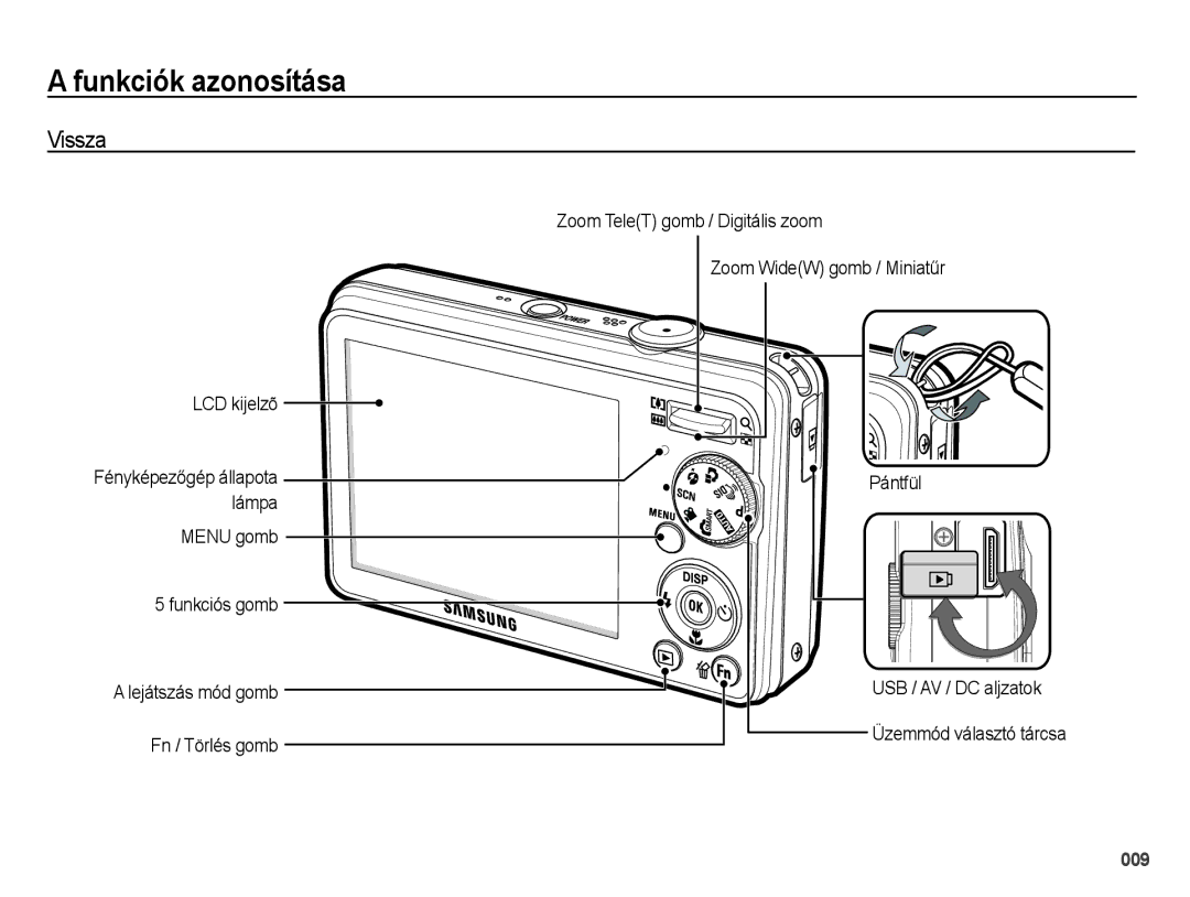 Samsung EC-PL51ZZBPAE1, EC-PL51ZZBPNE1, EC-PL51ZZBPAIT Vissza, Pántfül, Lámpa Menu gomb Funkciós gomb, Fn / Törlés gomb 