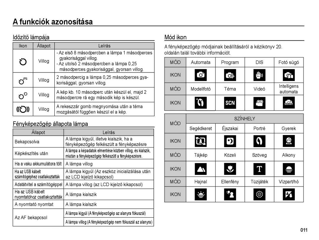 Samsung EC-PL51ZZBPAIT manual Időzítő lámpája, Fényképezőgép állapota lámpa, Mód ikon, Oldalán talál további információt 