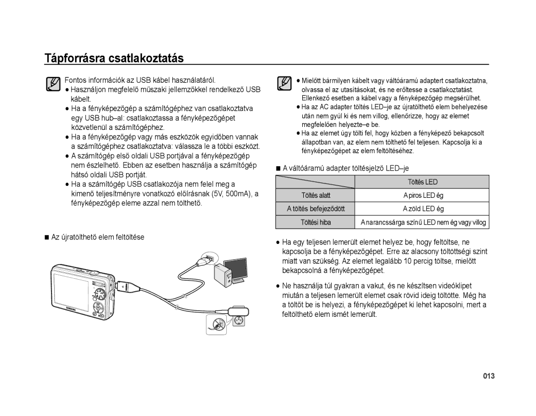 Samsung EC-PL51ZZBPNE3, EC-PL51ZZBPAE1 Az újratölthető elem feltöltése, Váltóáramú adapter töltésjelző LED-je, Töltés LED 