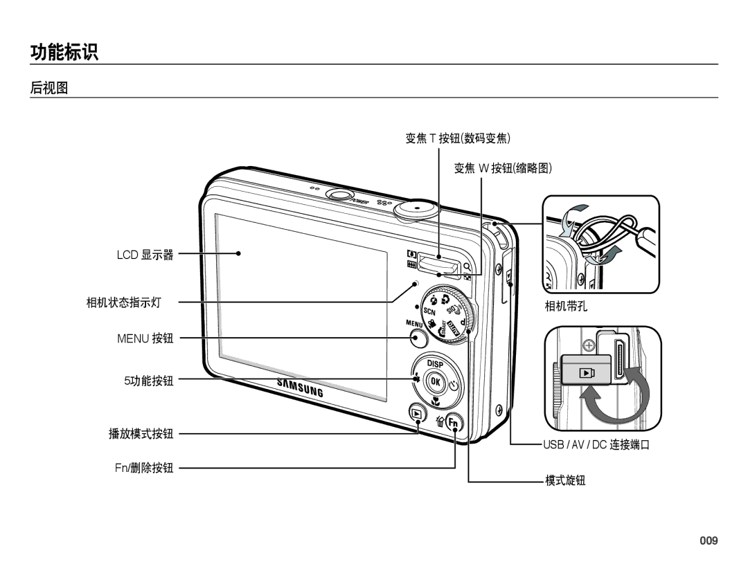 Samsung EC-PL51ZZBPAE1, EC-PL51ZZBPNE1 manual 后视图, 相机状态指示灯, 5功能按钮 播放模式按钮 Fn/删除按钮 变焦 T 按钮数码变焦 变焦 W 按钮缩略图 相机带孔, 模式旋钮, 009 