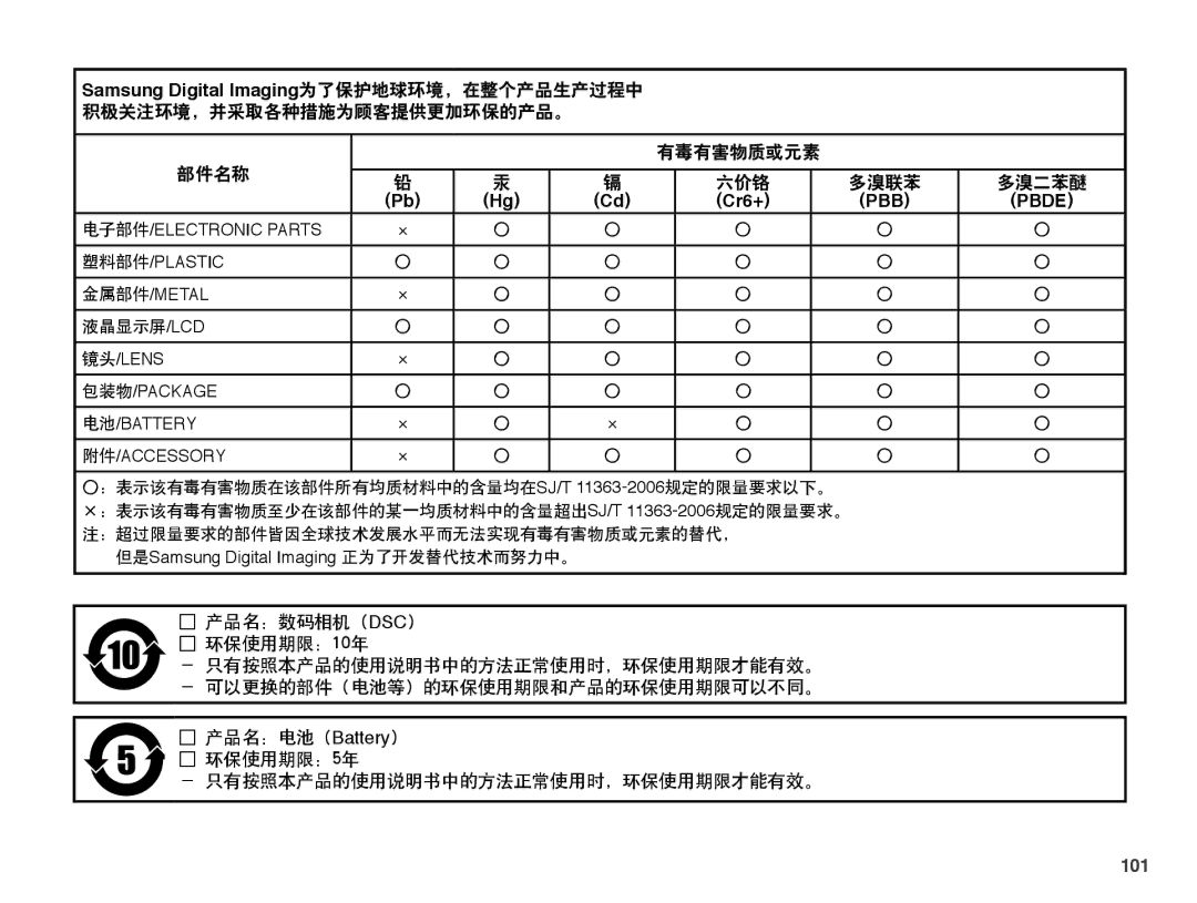 Samsung EC-PL51ZZBPAIT, EC-PL51ZZBPAE1, EC-PL51ZZBPNE1, EC-PL51ZZBPBIT, EC-PL51ZZBPNE3, EC-PL51ZZBPBE3 manual 101, PBB Pbde 