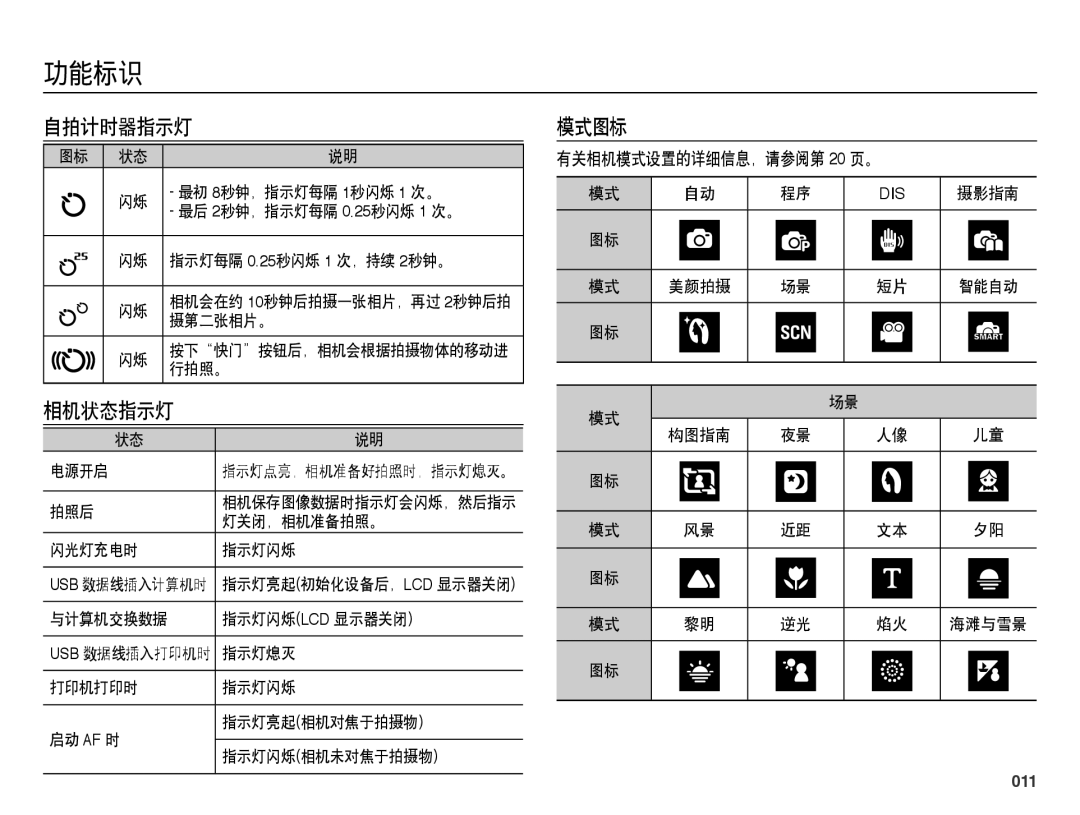 Samsung EC-PL51ZZBPAIT, EC-PL51ZZBPAE1, EC-PL51ZZBPNE1 manual 自拍计时器指示灯, 相机状态指示灯, 模式图标, 有关相机模式设置的详细信息，请参阅第 20 页。, 011 