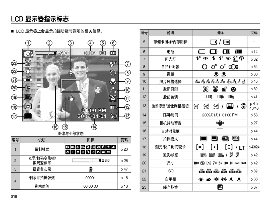 Samsung EC-PL51ZZBPAE2, EC-PL51ZZBPAE1, EC-PL51ZZBPNE1, EC-PL51ZZBPAIT manual Lcd 显示器指示标志, Lcd 显示器上会显示拍摄功能与选项的相关信息。, 018 